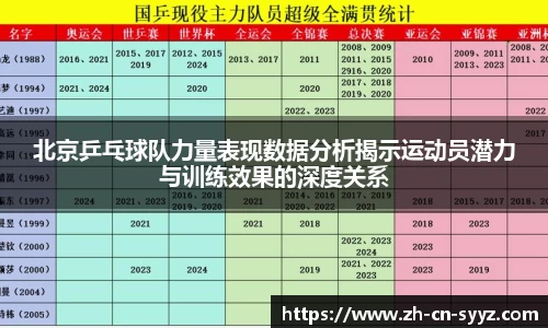 北京乒乓球队力量表现数据分析揭示运动员潜力与训练效果的深度关系